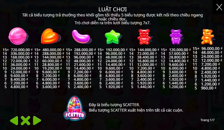 Trải Nghiệm Slot Game Sugar Rush Tại BomWin Với Tỷ Lệ Nổ Hũ Cao